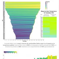 Visualización interactiva del cambio de temperatura en el planeta.