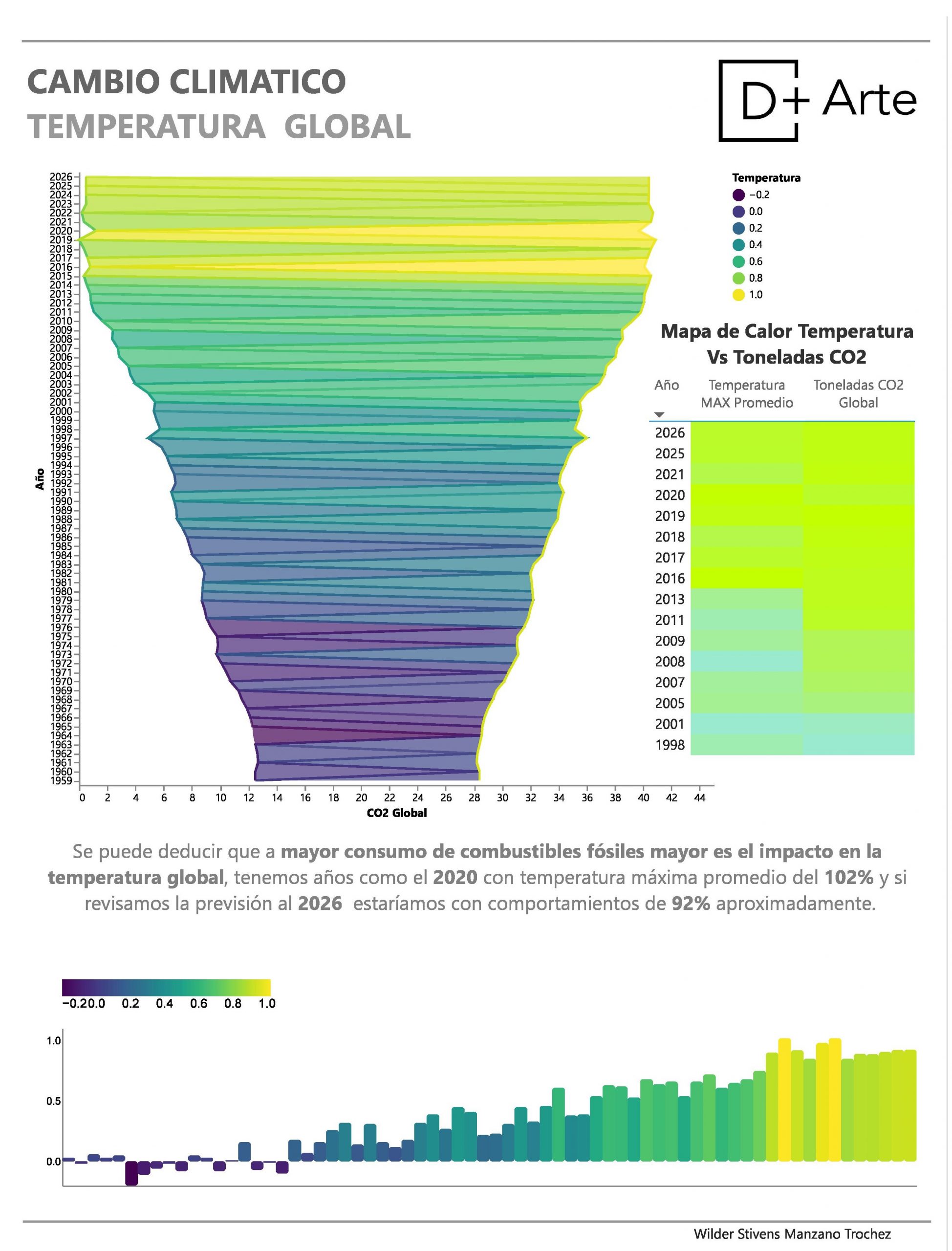 Visualización interactiva del cambio de temperatura en el planeta.